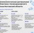 «Библионочь-2026» - Библиотека им. В.А. Закруткина